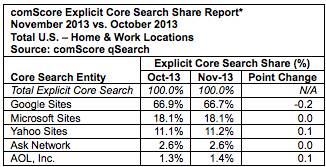 comscore search engine rankings