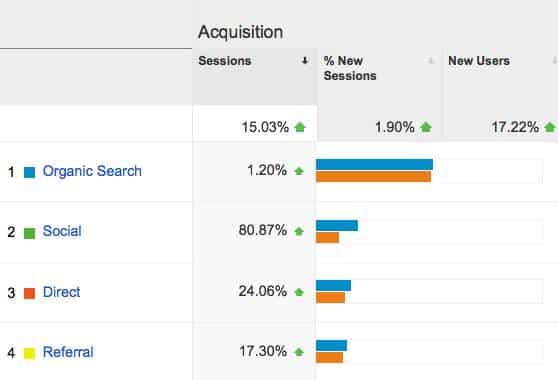 google-analytics-traffic-after-https-move-aug18