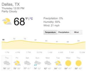 Dallas weather