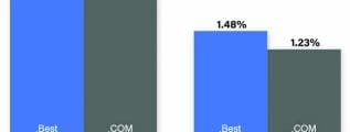 Which domain name is best