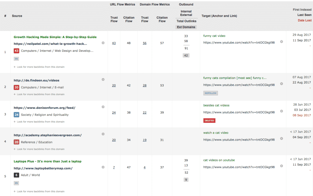 Majestic Adds Outbound Link Counts to Link Data, Titles to Linking Page