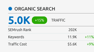 google my business organic rankings