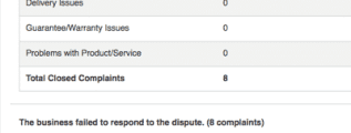 Premium Business Pages BBB Complaints