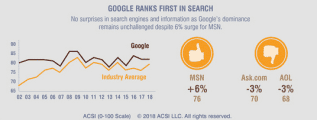 search engine satisfaction