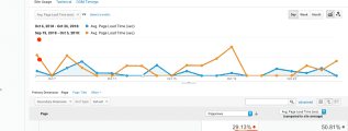 page load speed php 7