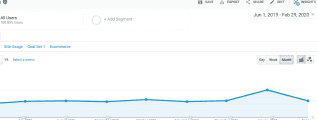 remove google my business listing - 7 months