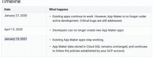 Google App Market Shutting Down