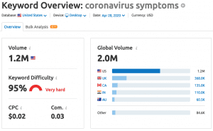 coronavirus symptoms semrush