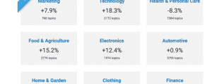 inlinks market trends