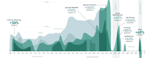 Yext holiday search trends
