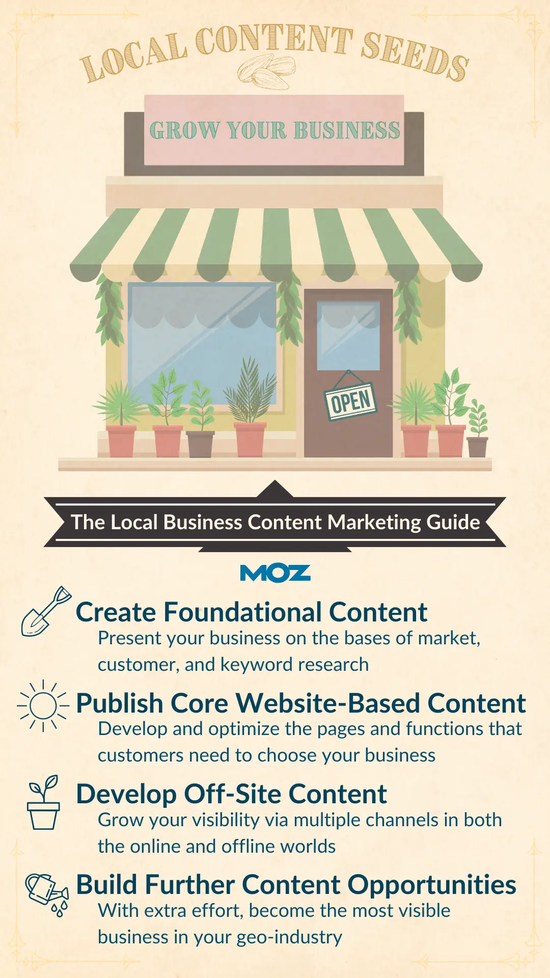 Local Business Content Marketing Guide 