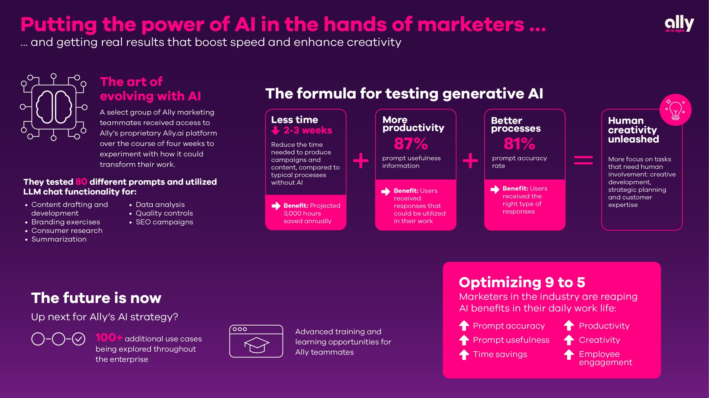 Ally creators experiment with generative AI in marketing test case 