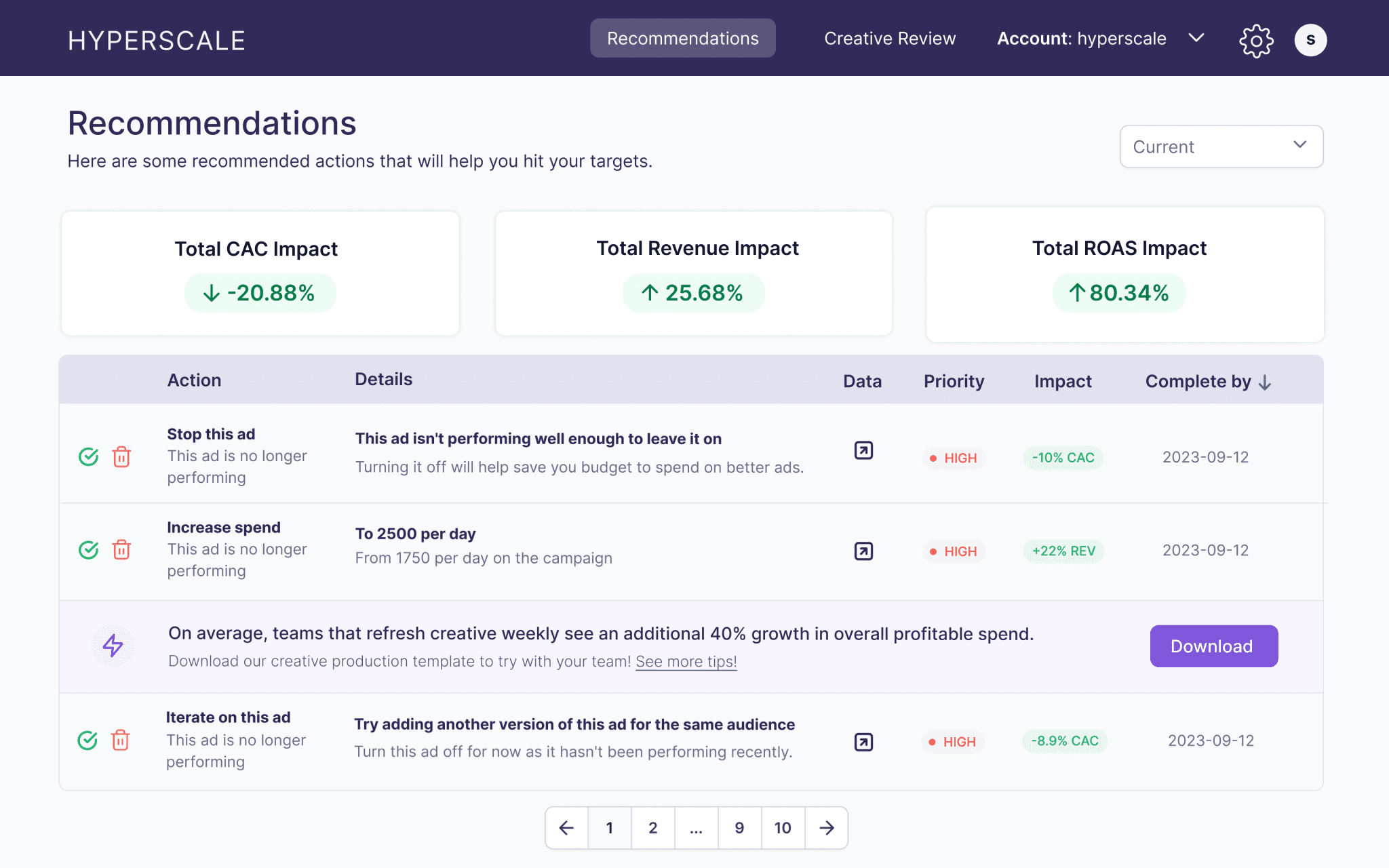 Hyperscale Launches Facebook Ad Performance Tool - Bill Hartzer