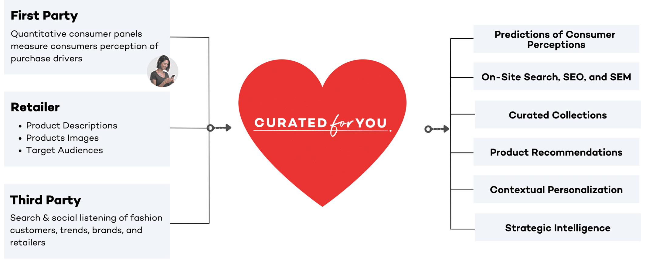 Curated for You