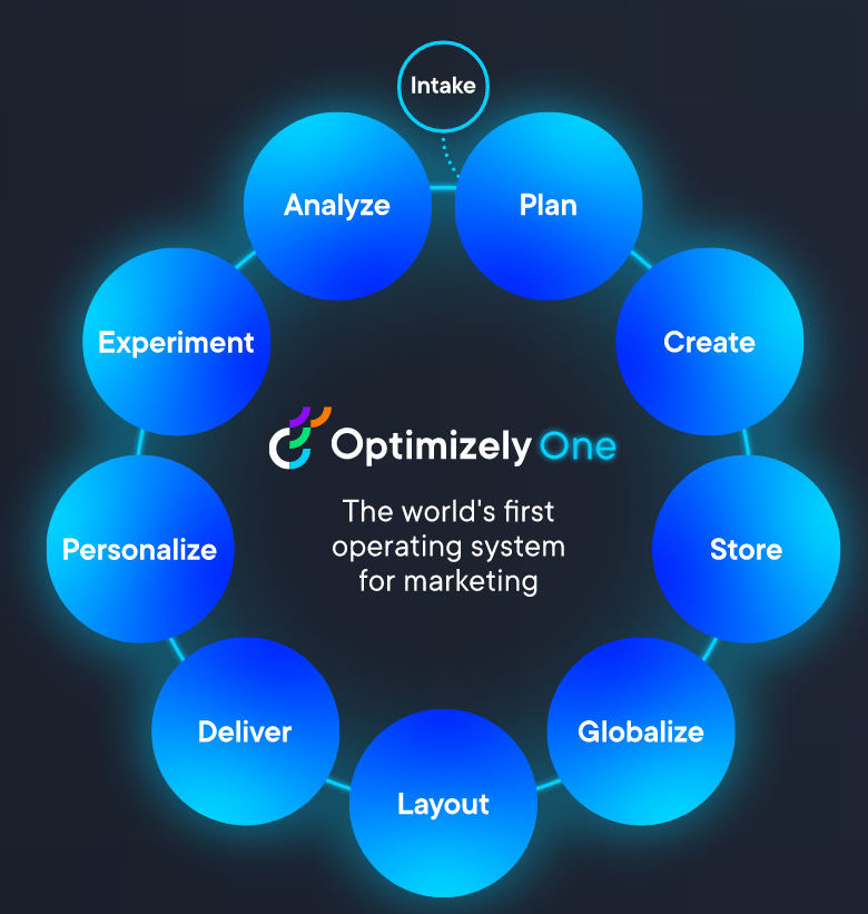 Optimizely Content Marketing Platform 
