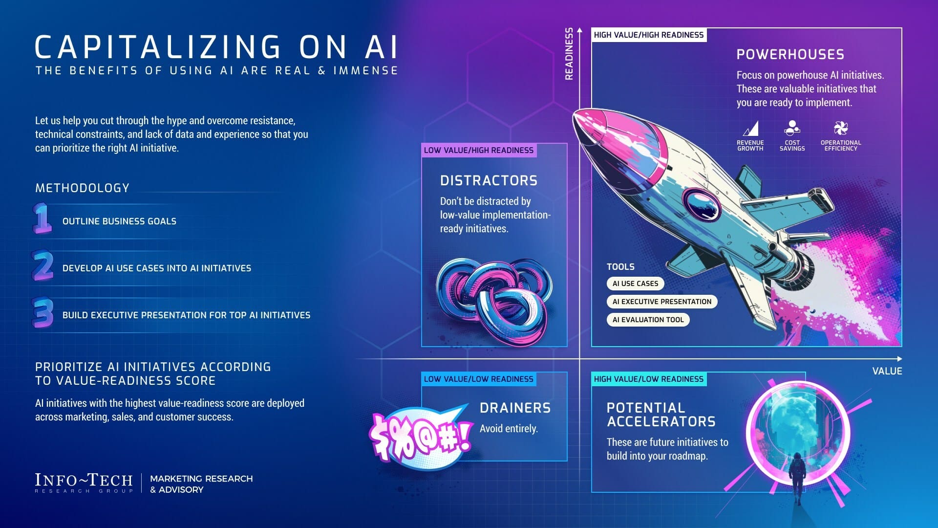 Don't Miss the AI Revolution: New Blueprint Shows Marketers How to ...