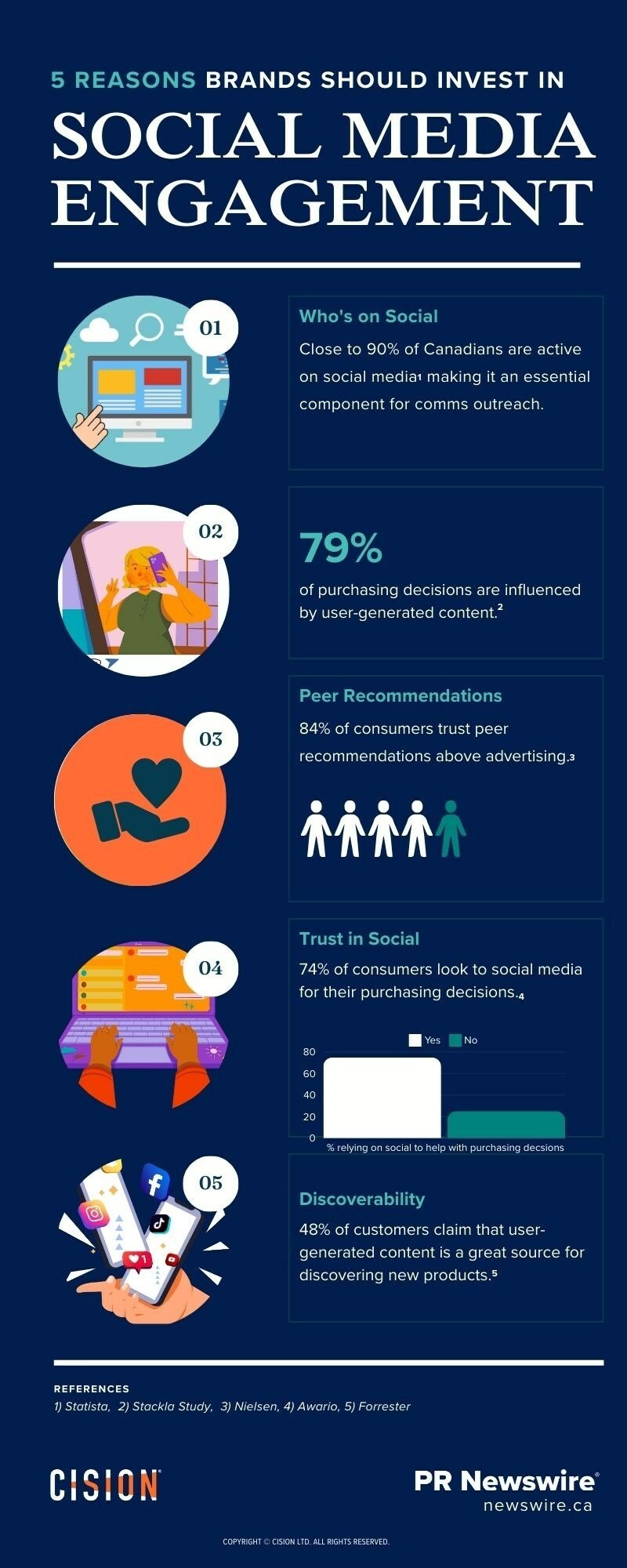 5 Reasons Why Increasing Social Media Engagement Matters