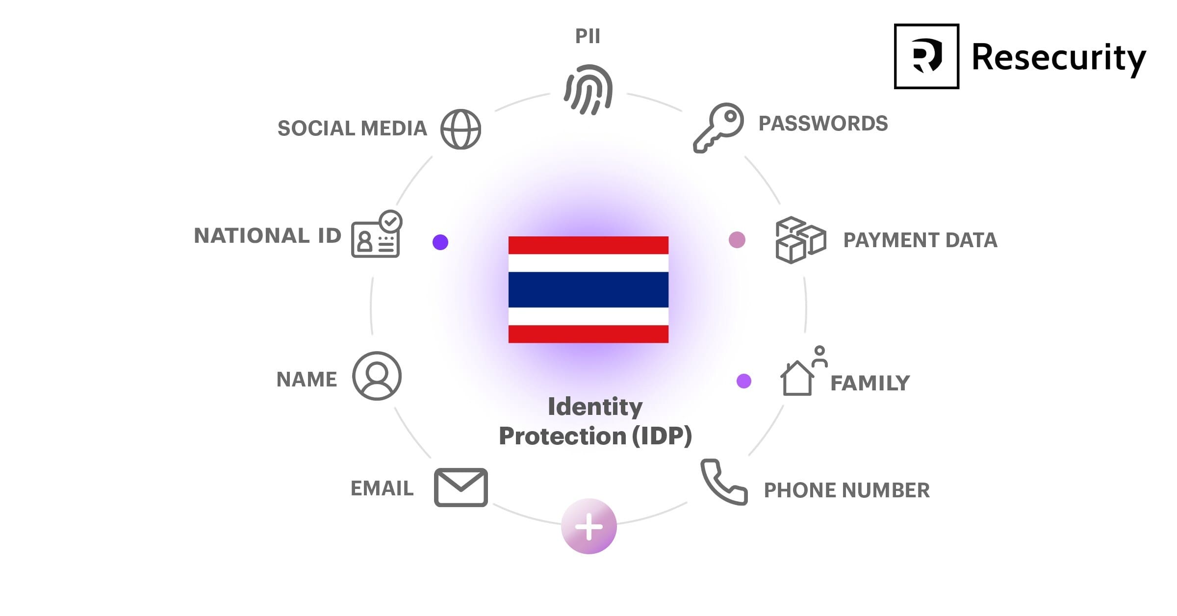Revolutionary Digital Identity Protection Solution Launched in Thailand ... - Secure Online Identity Protection Solutions
