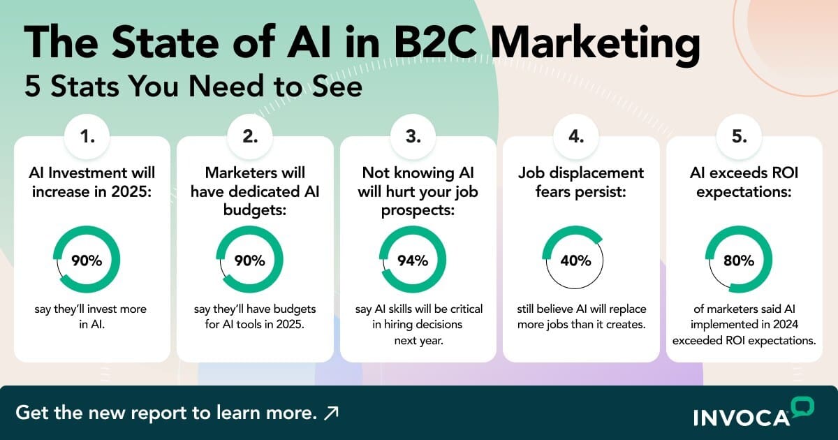 AI Marketing Tools Exceed Expectations: 80% of Marketers Report Higher ...